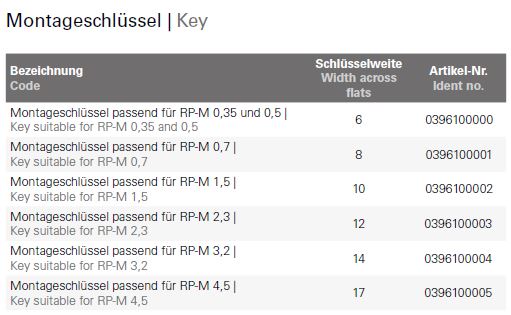 Ring Point mit Schlüssel – Bild 5